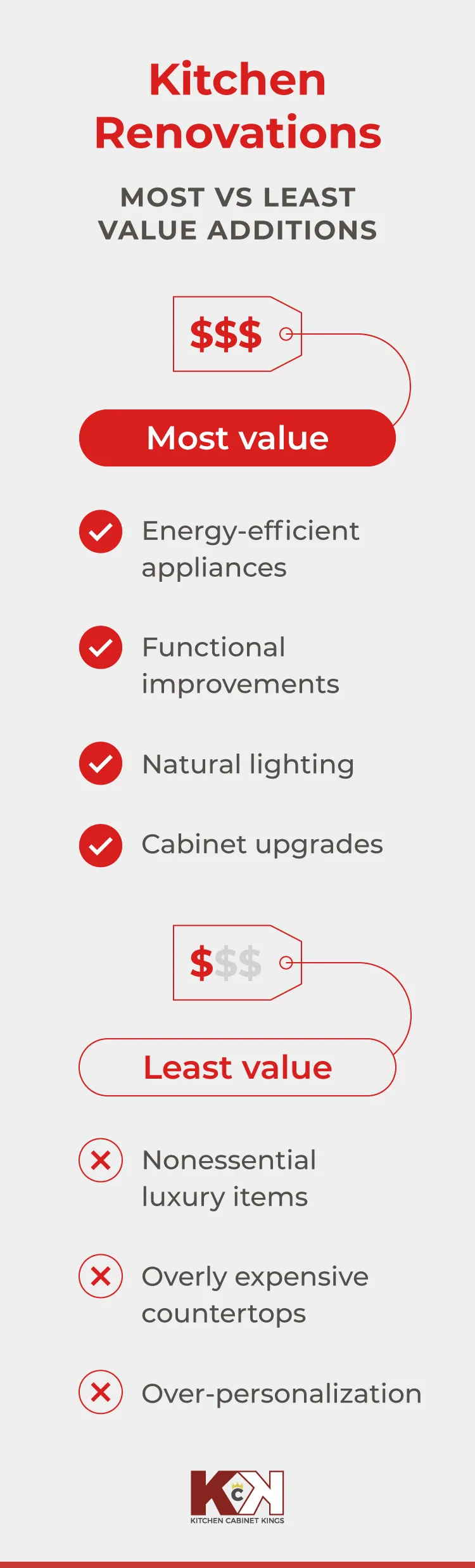 How Much Value Does a Kitchen Remodel Add in 2025?