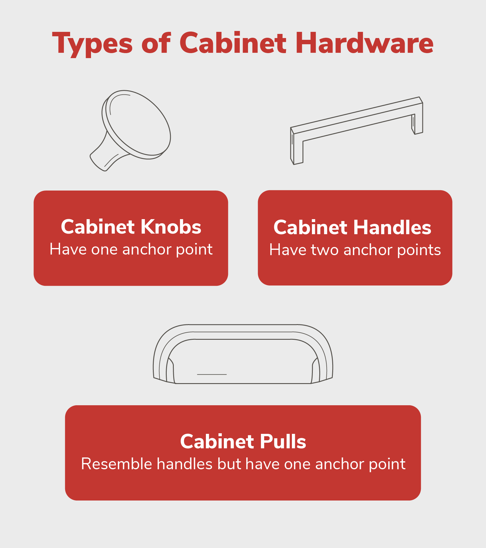 Image describing the difference between cabinet knobs, handles, and pulls.