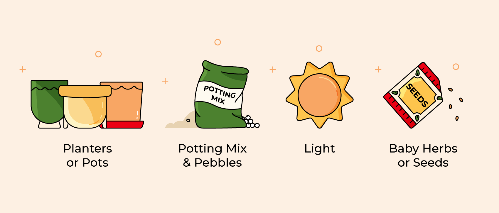 illustrated planters and pots, potting mix, sun and herb see package.