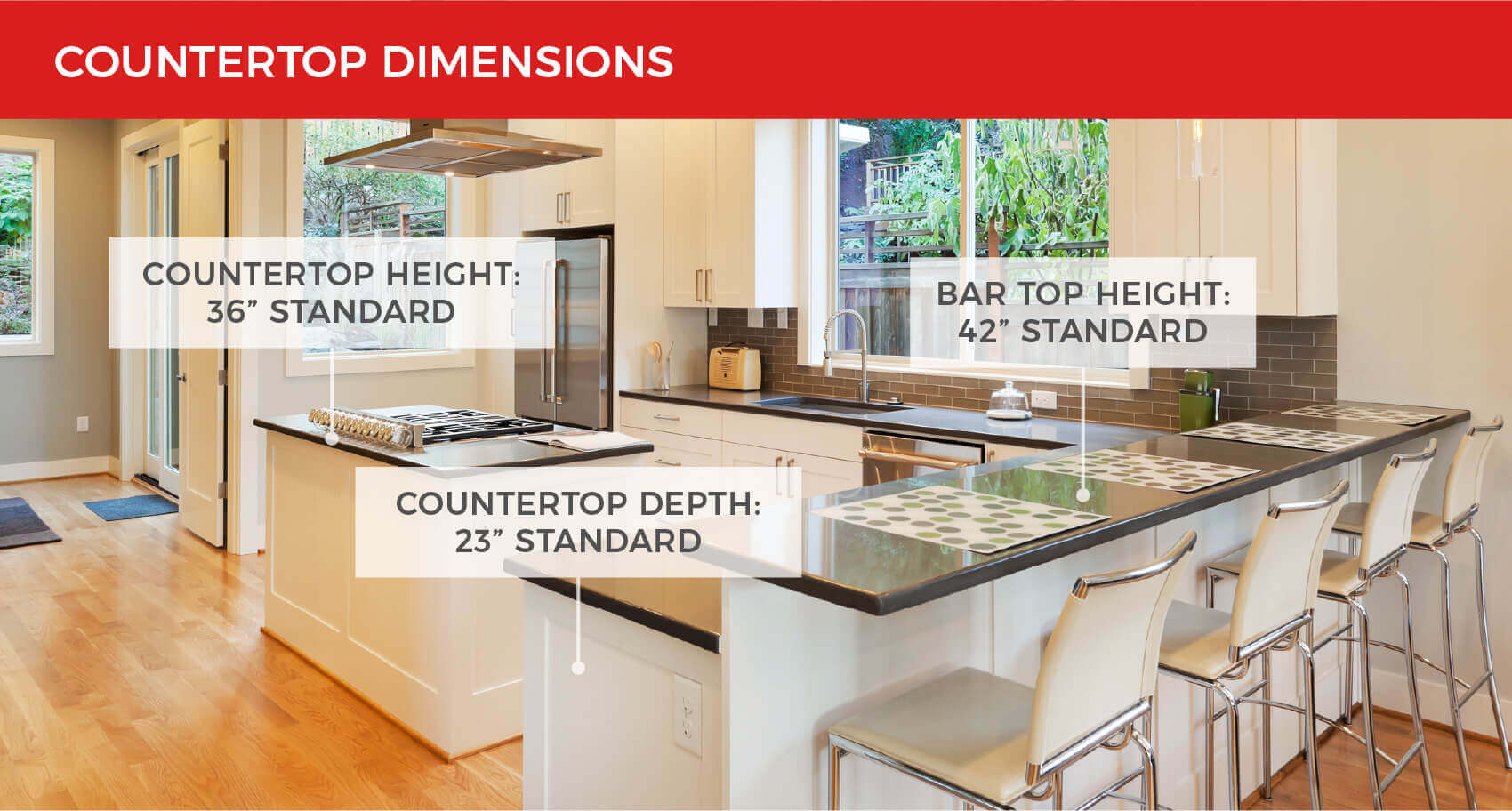 Diagram of kitchen with labels showing standard countertop measurements.