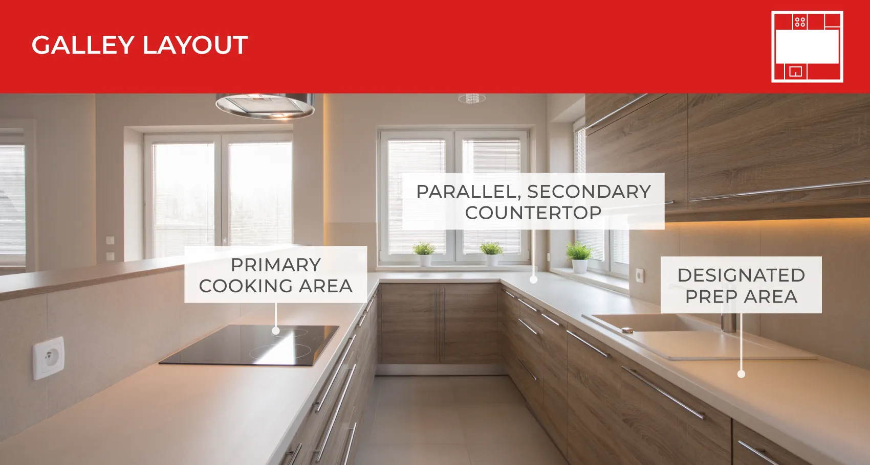 Galley kitchen layout.