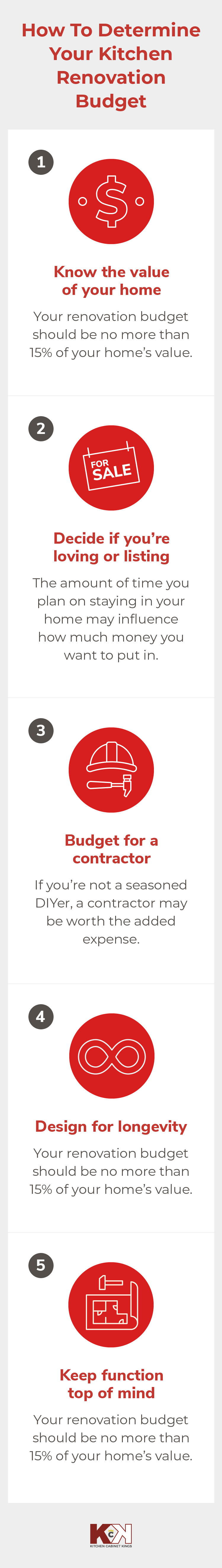 Things to consider when planning your kitchen remodeling budget.