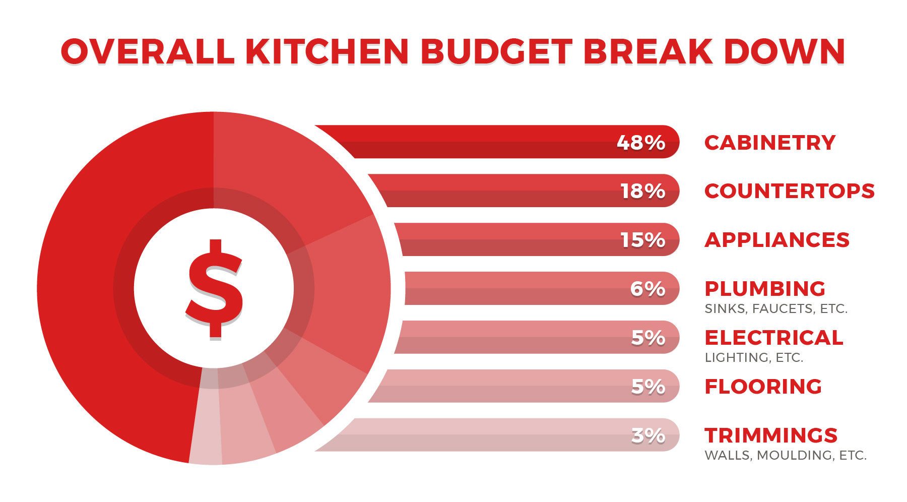 20 Of the Hottest Kitchen Remodel Costs Breakdown Home Decoration and