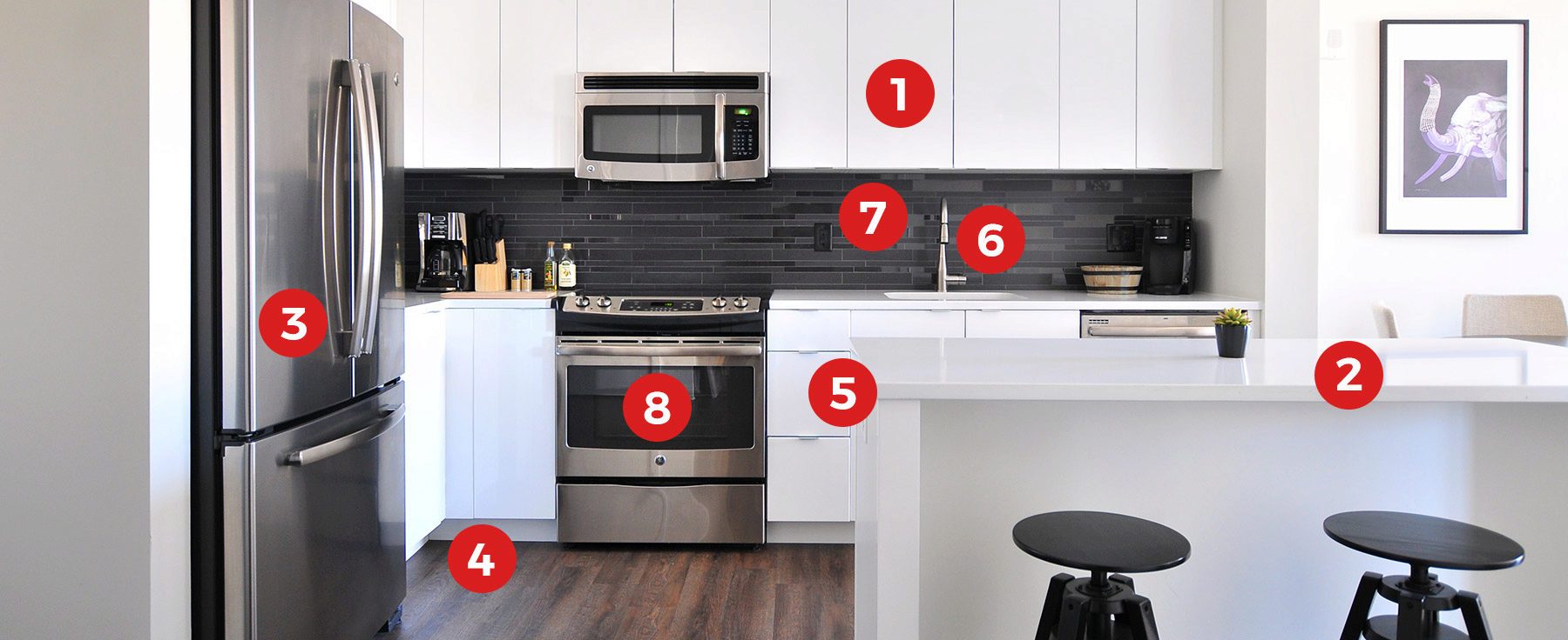 How Much Does It Cost To Remodel A Kitchen In 2020