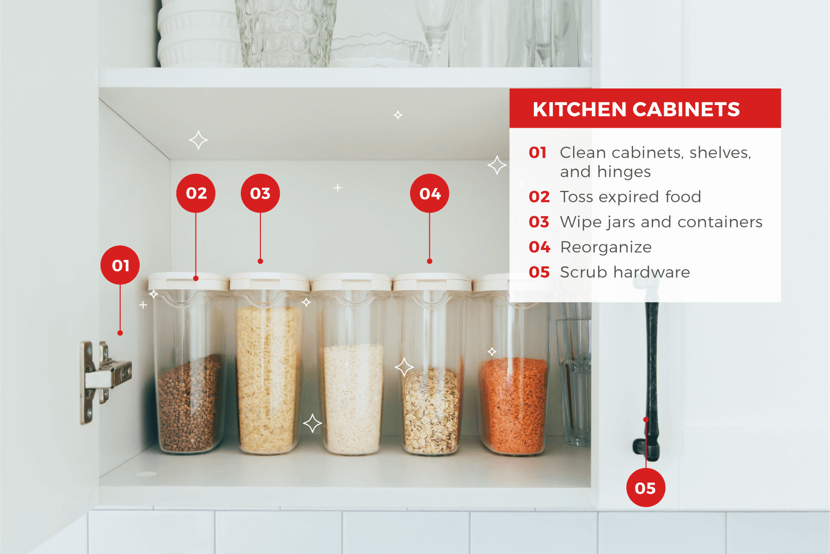 Open kitchen cabinet with written instructions on how to clean each part.