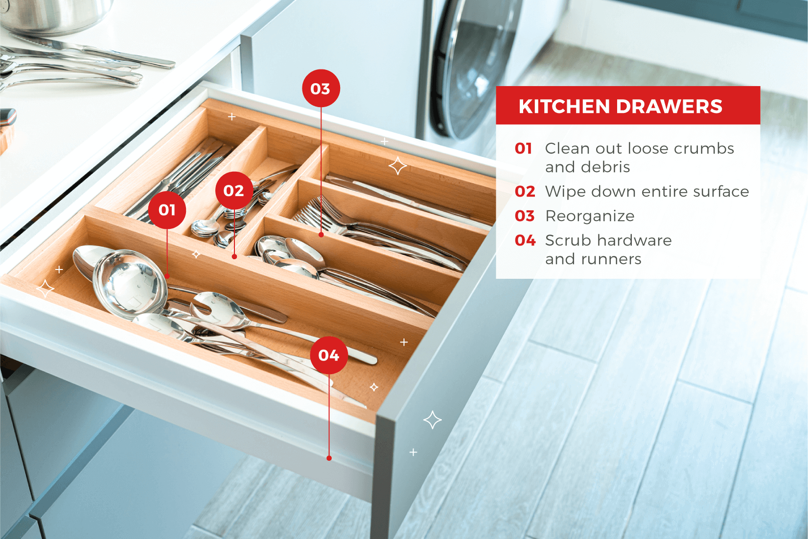 Open kitchen drawer with written instructions on how to clean each labeled part