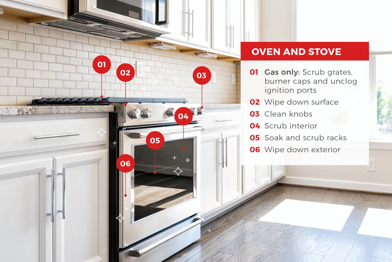 Oven and stove with written instructions on how to clean each labeled part