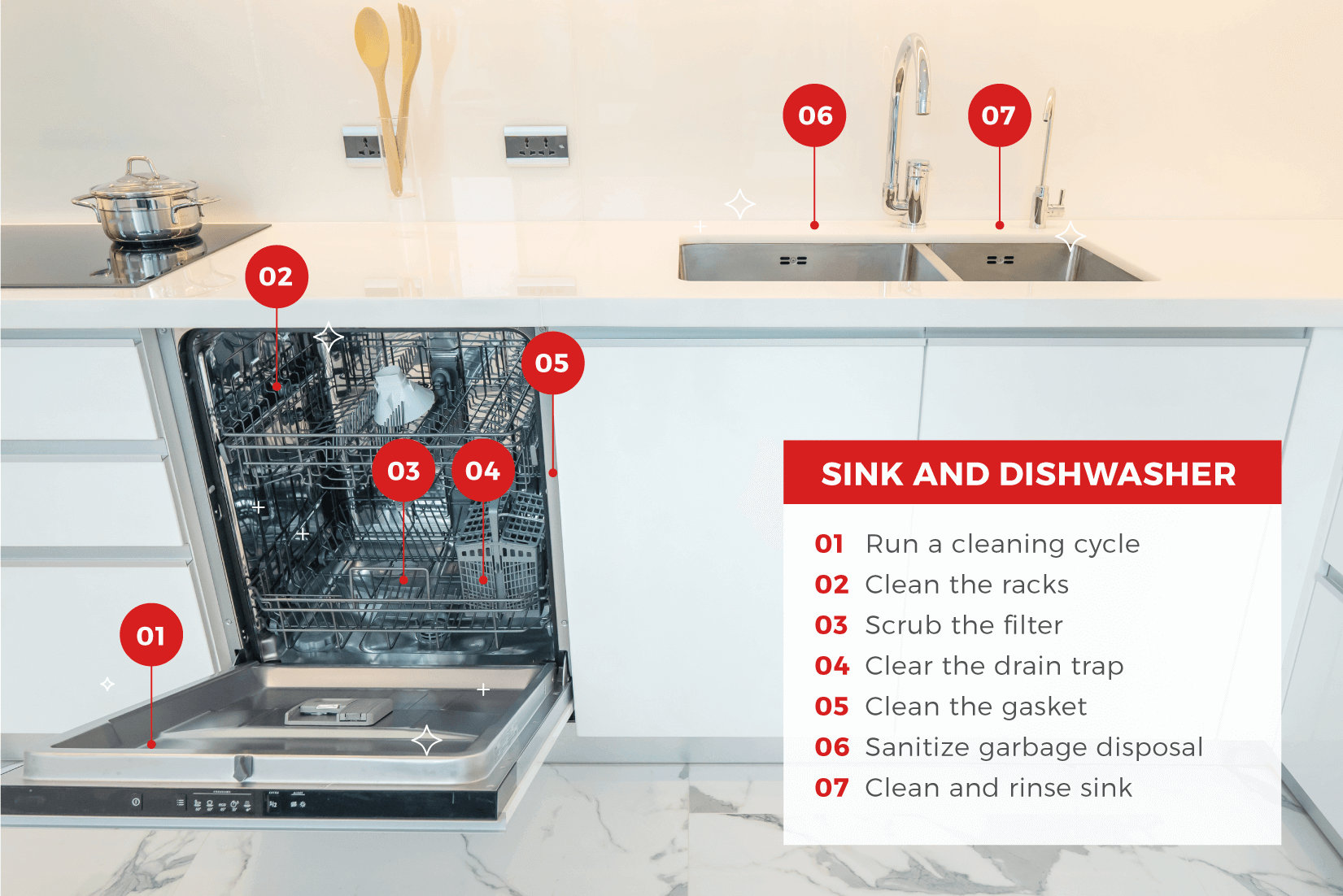 Open dishwasher to the left of kitchen sink with written instructions on how to clean each part.