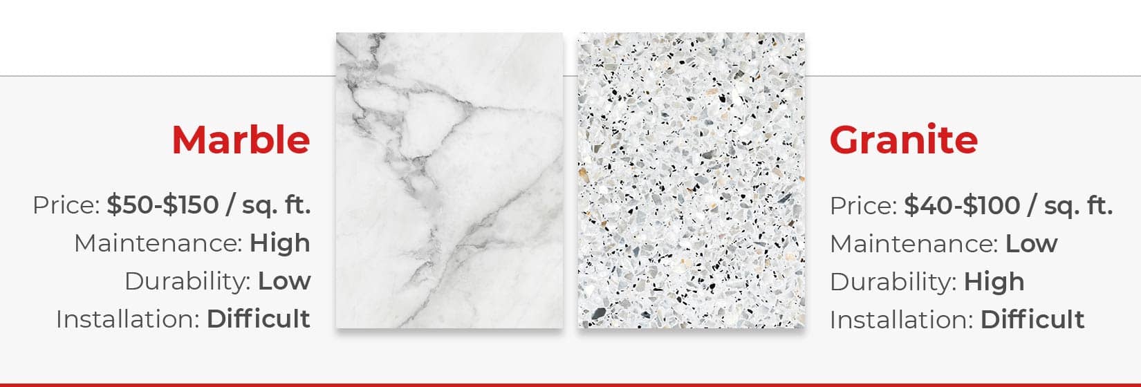 Side-by-side comparison of marble vs. granite.