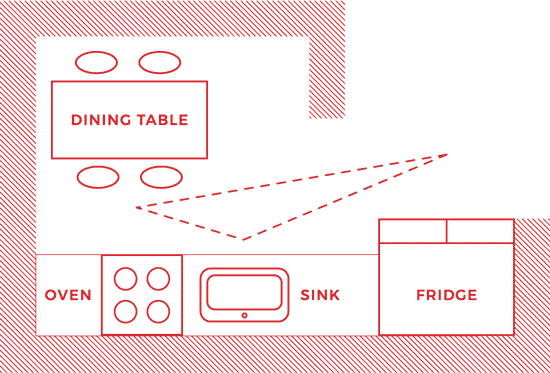 Diagram of work triangle in one-wall kitchen with dining table.