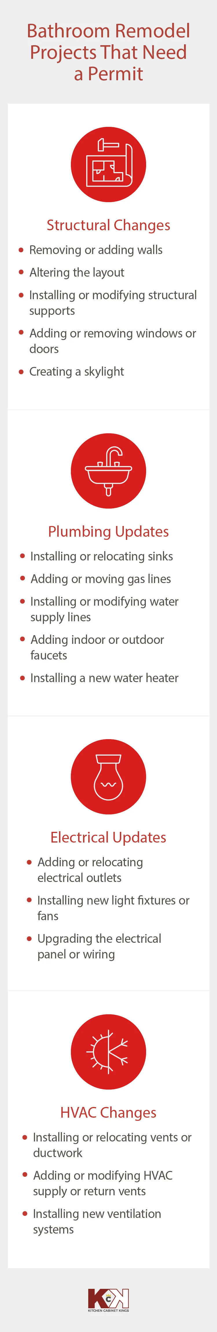 List of bathroom remodel projects that require a permit, including structural changes, plumbing updates, electrical updates, and HVAC changes.