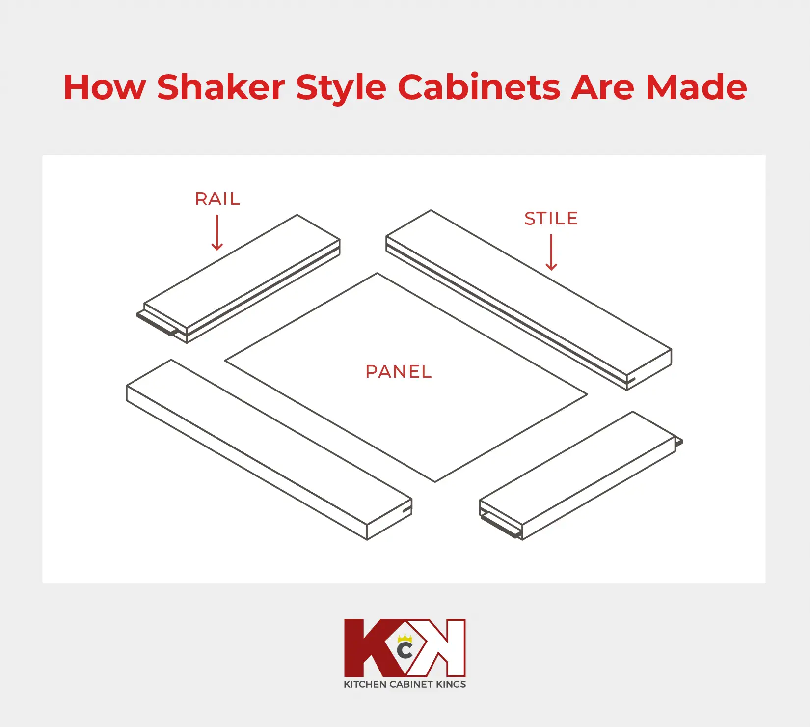 Shaker style cabinet construction diagram.