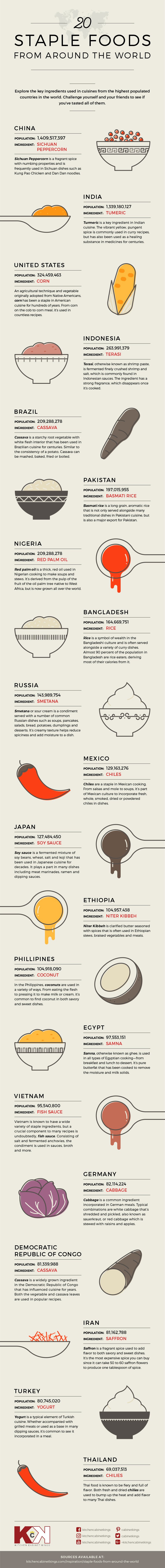 Staple Foods Around the World