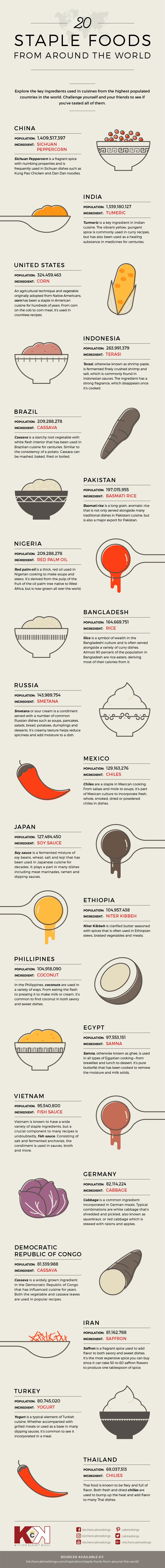 traditional foods in different countries