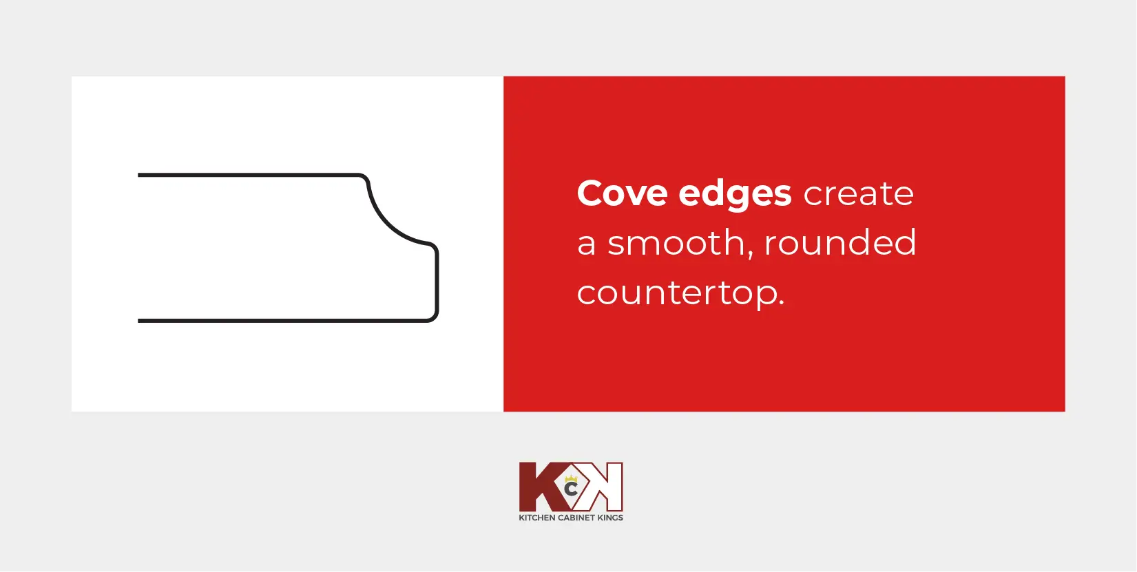 Illustration of cove edges in kitchen.