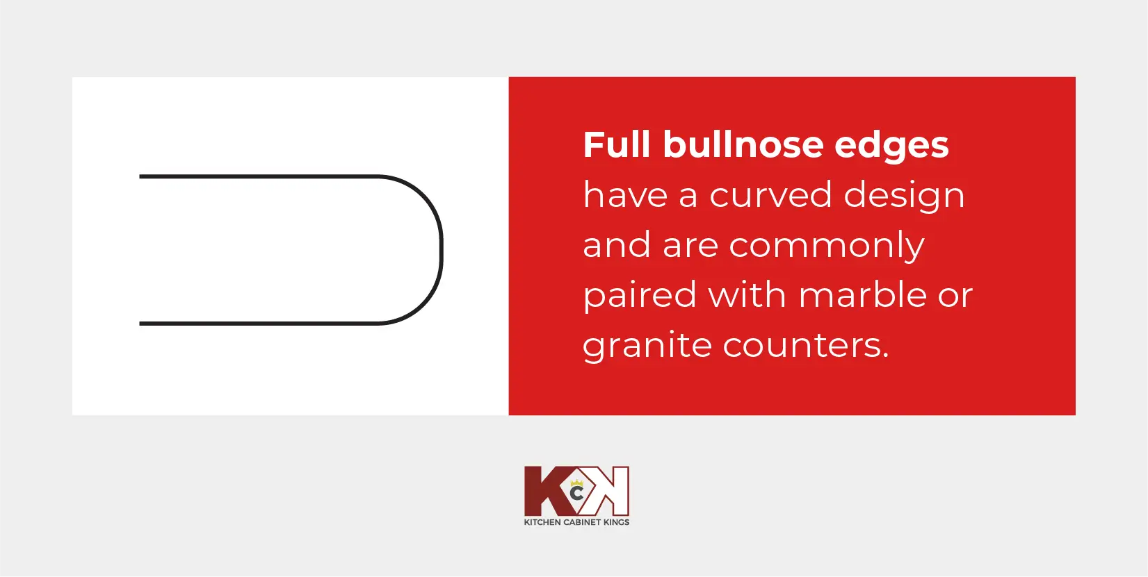 Illustration of full bullnose edges.