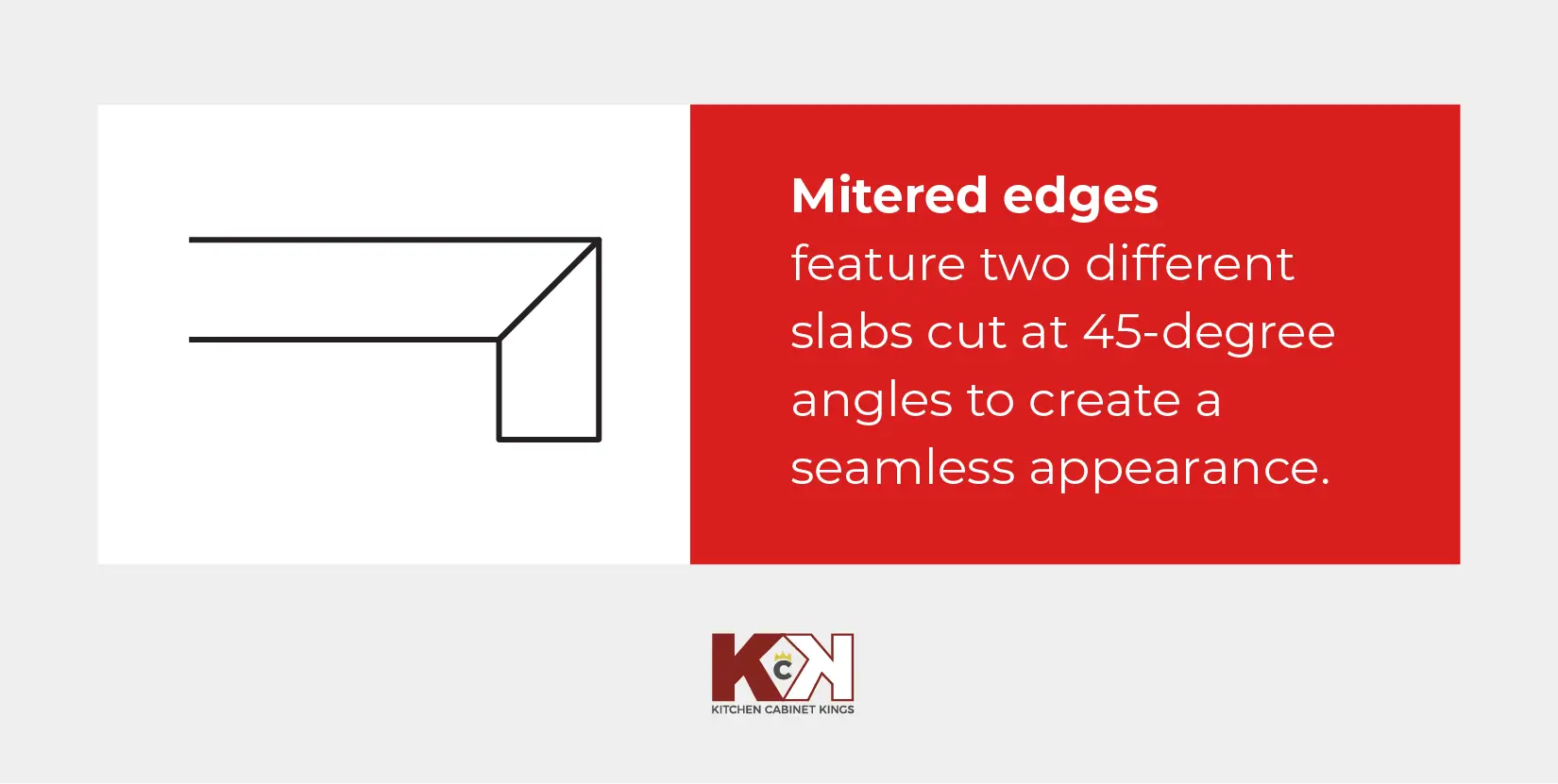 Illustration of mitered countertop edges.