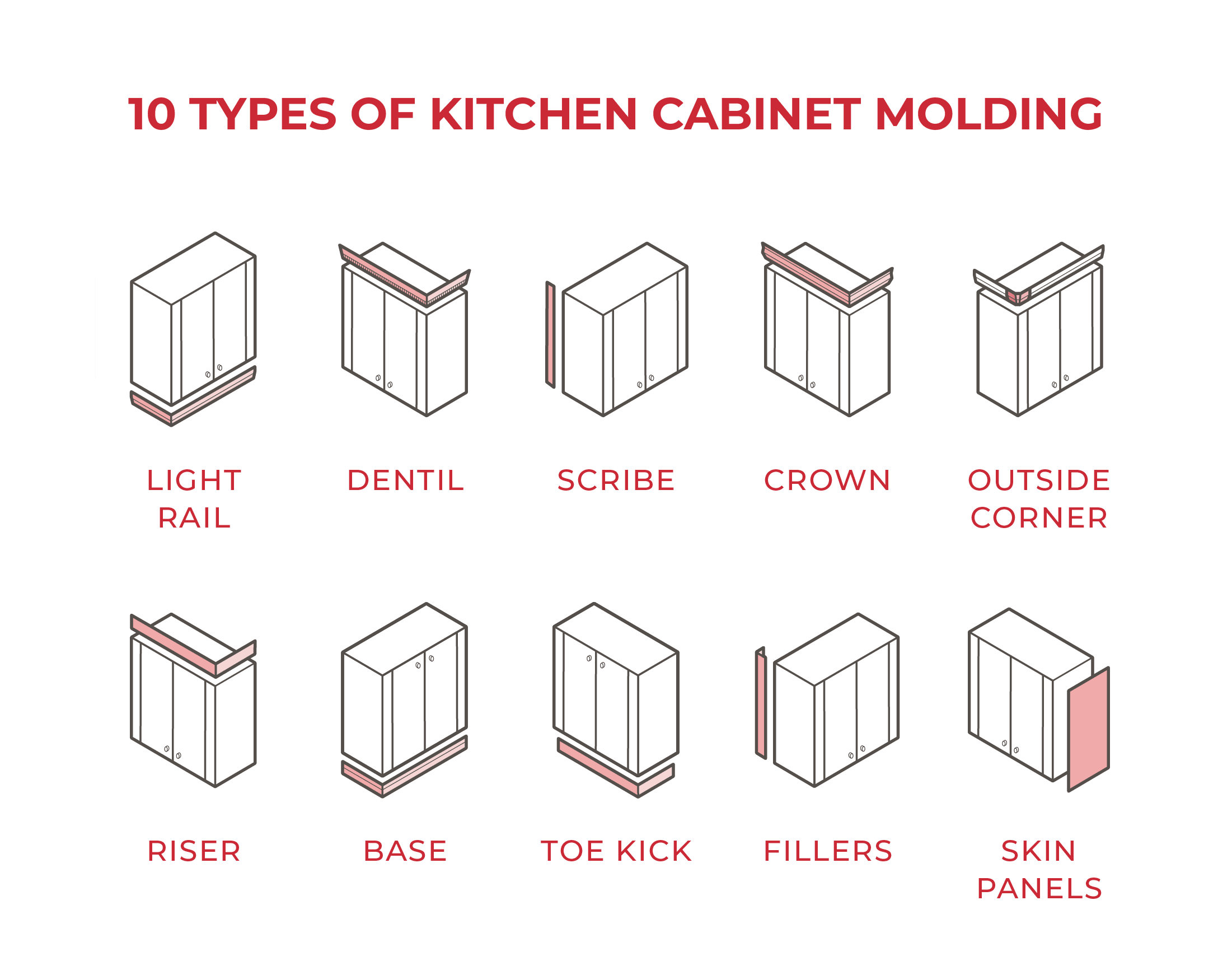10 Types Of Kitchen Cabinet Molding For