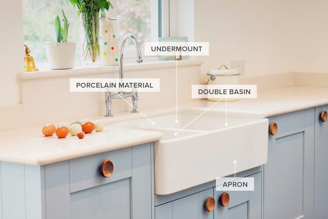 A Guide to 25 Different Types of Kitchen Sinks