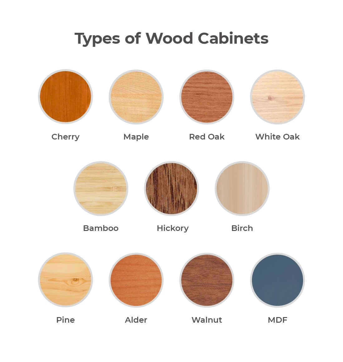 Close-ups of the 11 types of wood cabinet grains
