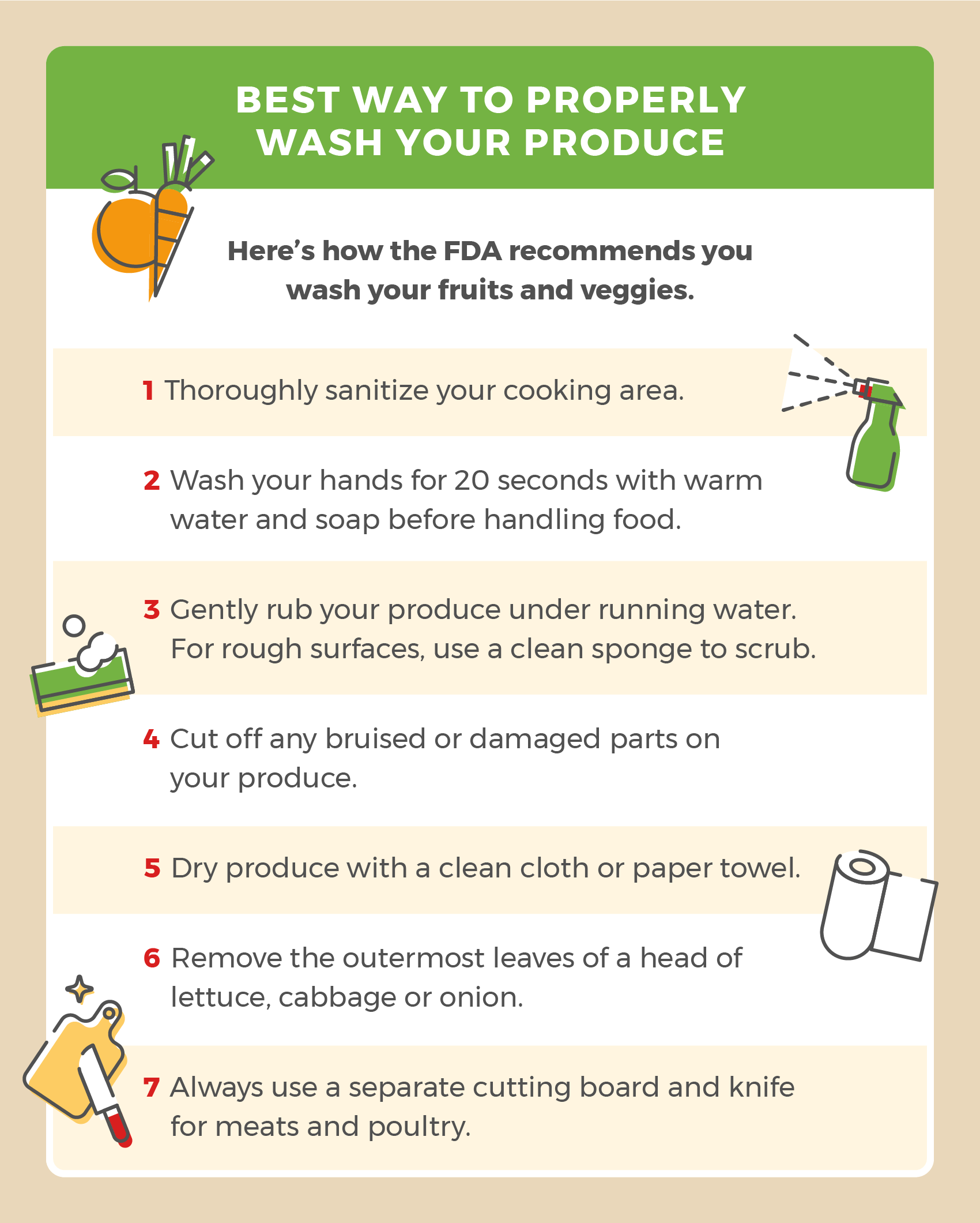 Wash your hands before handling food, rinse produce under cold water, dry produce thoroughly, and always use a separate cutting board for meats and poultry. 