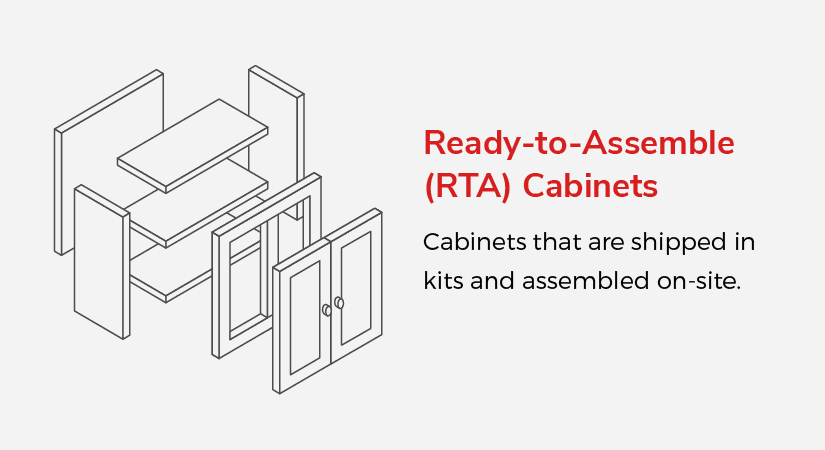 Ready-to-assemble cabinets are cabinets that are shipped in kits and assembled on-site.